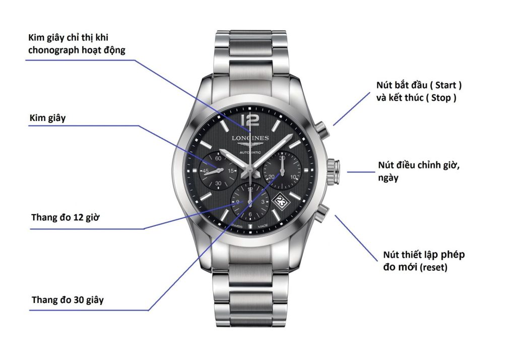 longines conquest classic chronograph l2 786 4 56 6